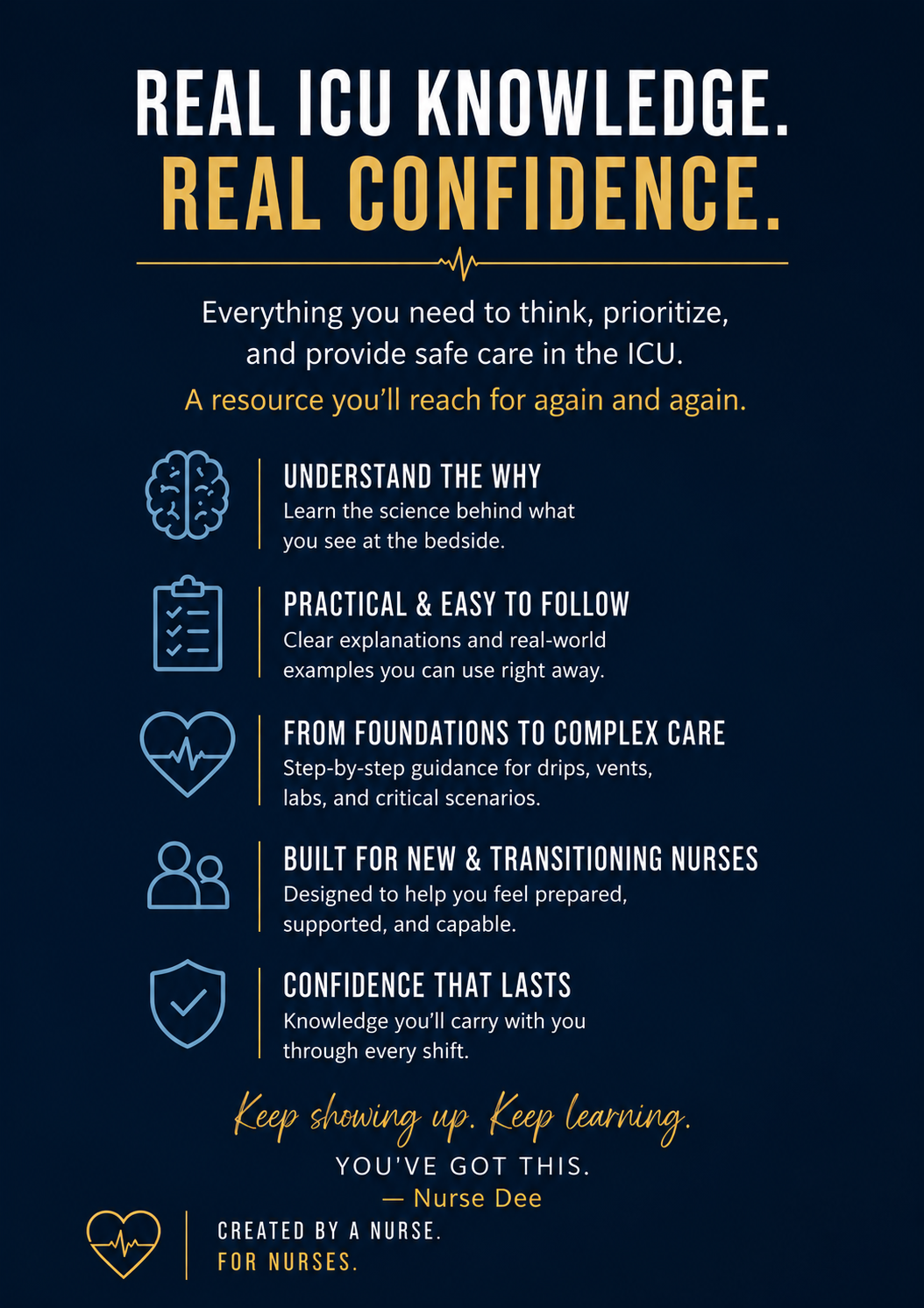 (PREORDER) Learn to Think Like an ICU Nurse